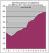 stromsverbrauchDeutschland1991bis2007.jpg (18286 Byte)